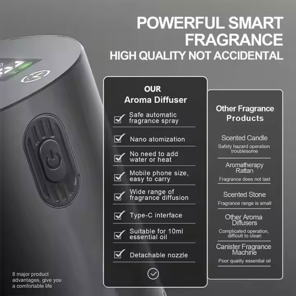 Portable Essential Oil Diffuse - Home Fragrance Vaporizer ulasan dan harga
